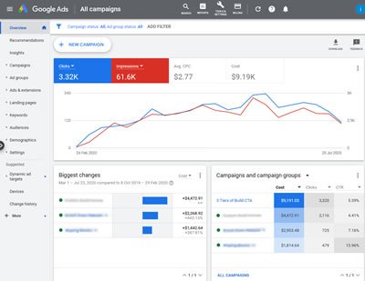 Paid Search Marketing Campaign